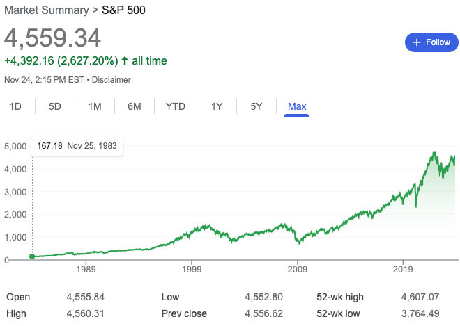 S&P 500 index performance since 1983